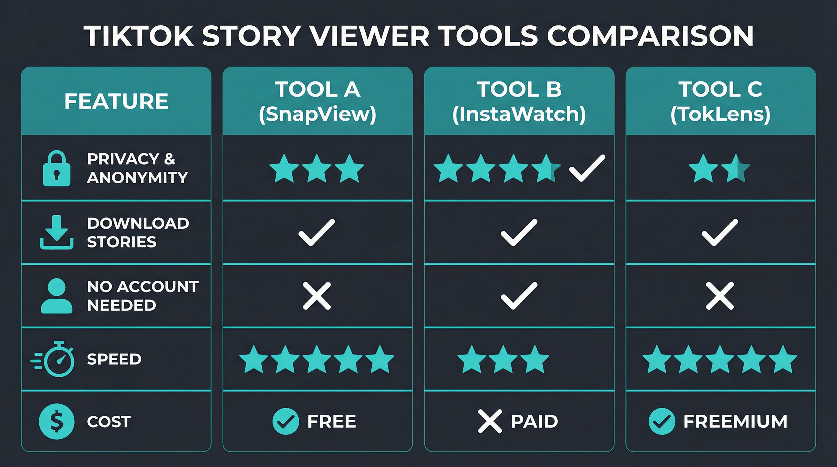 Best TikTok Story Viewers Comparison 2025